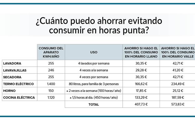 OCU Organizacion de Consumidores y Usuarios